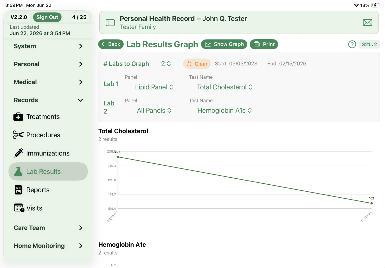 Lab Results Graph