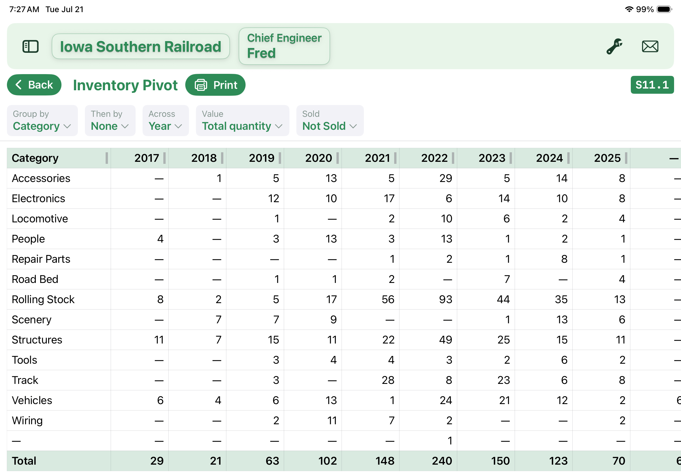 Inventory Pivot Table